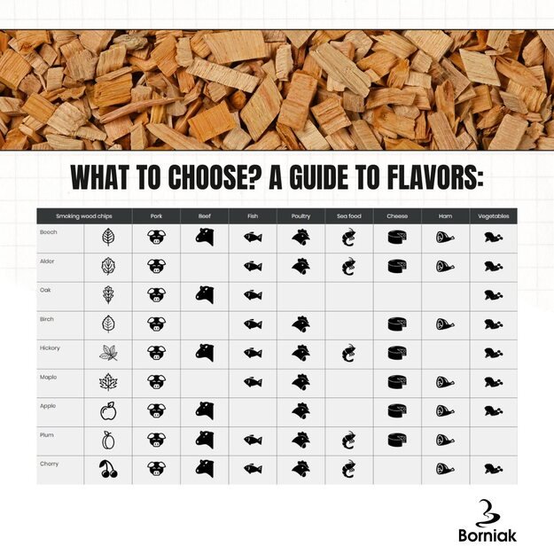 Klevo drožlės rūkymui Borniak 3