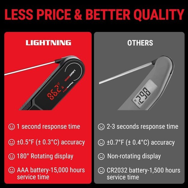 Momentinis mėsos termometras ypač greitas 1 sekundės nuskaitymo atsparus vandeniui ThermoPro TP622W 2