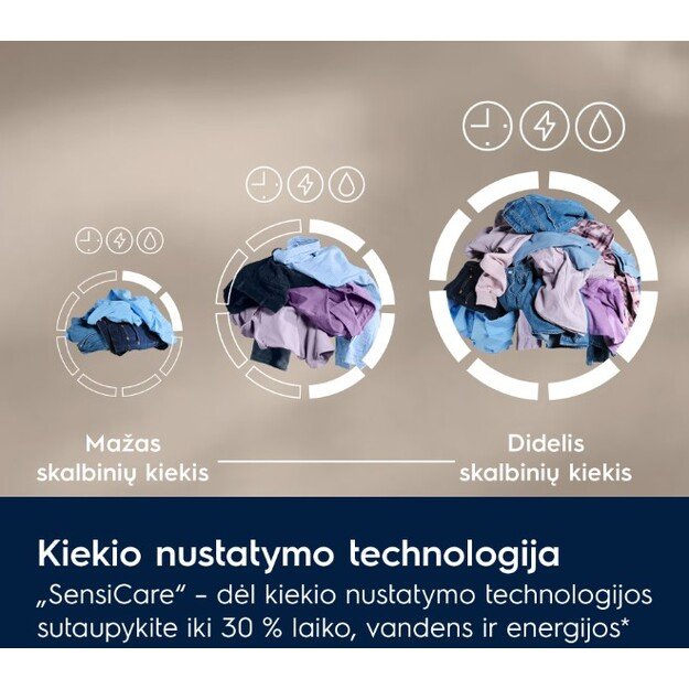 Skalbimo mašina Electrolux EW6F3494ACE 1