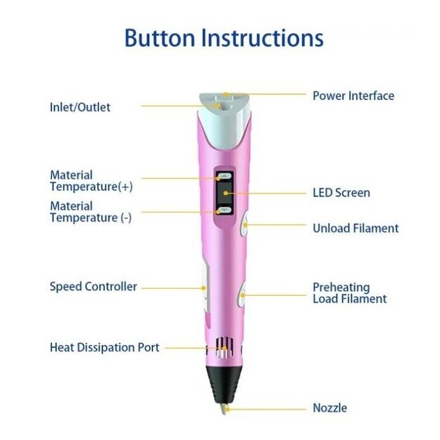 3D rašiklis +170m plastiko siūlai, rožinis / 3D pieštukas 4