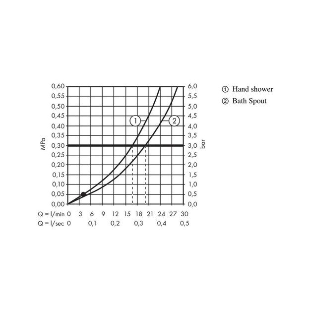 4 skylių vonios maišytuvas Hansgrohe Talis E 71748000 1