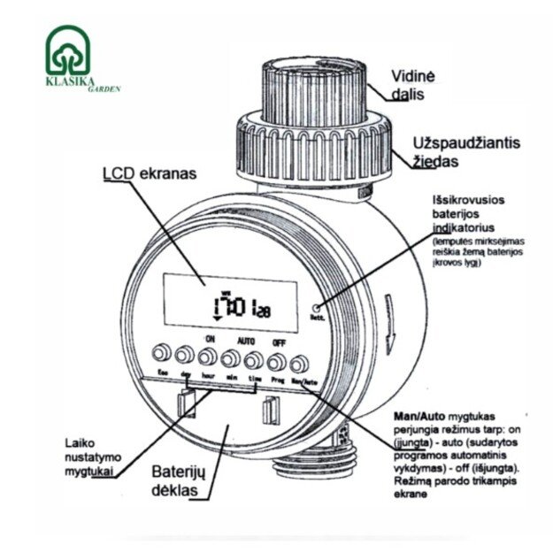 Elektroninis valdiklis laistymo sistemai Aqualin (0 - 6 BAR) 2