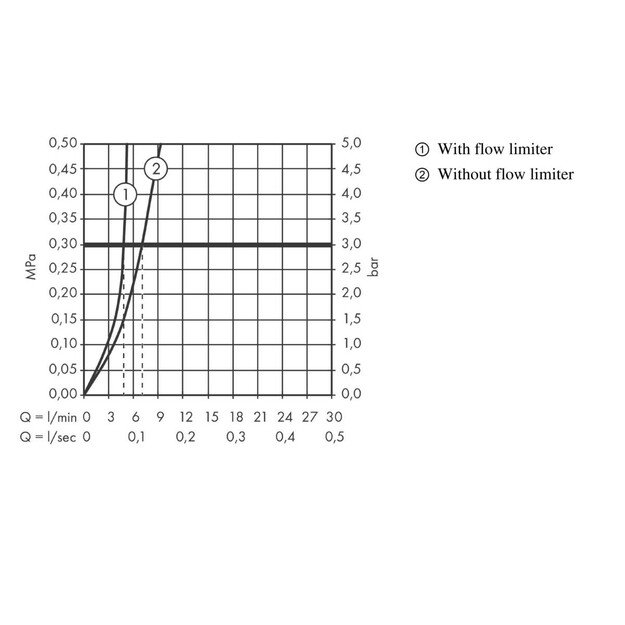 Praustuvo maišytuvas Hansgrohe Talis E 71716670 1