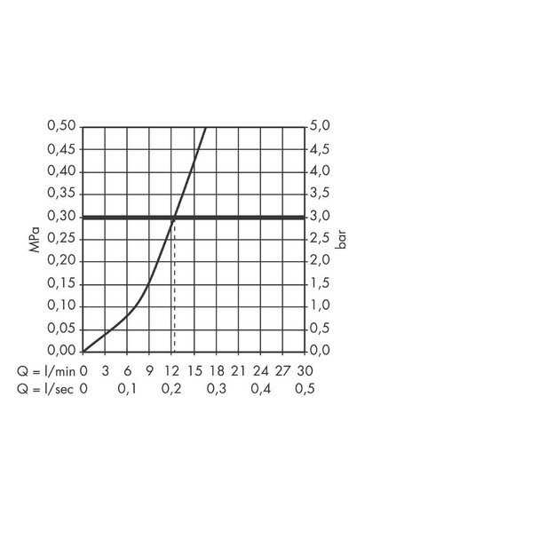 Virtuvinis maišytuvas Hansgrohe Logis M31 71835000 2