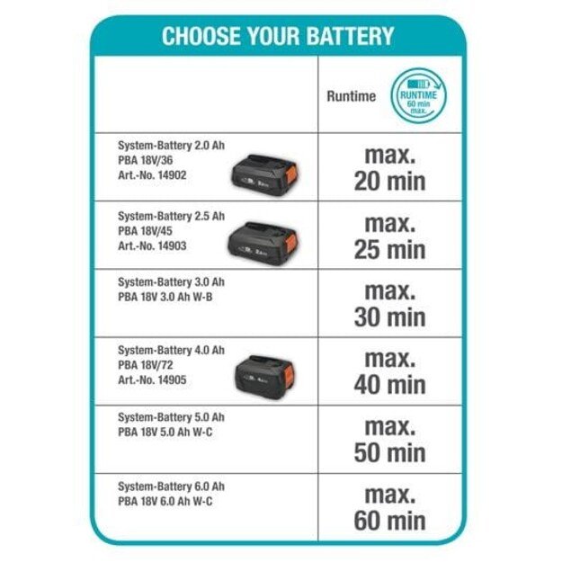 Akumuliatorinė vejapjovė Gardena HandyMower 22/18V P4A 14620-55, 970510901 (be akumuliatoriaus) 4