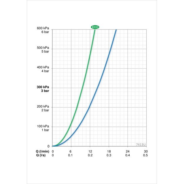 Termostatinis du&scaron;o komplektas Oras Nova 7413U 2