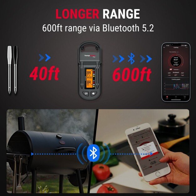 Belaidis Bluetooth mėsos termometras ThermoPro TP972W su 2 zondais 1
