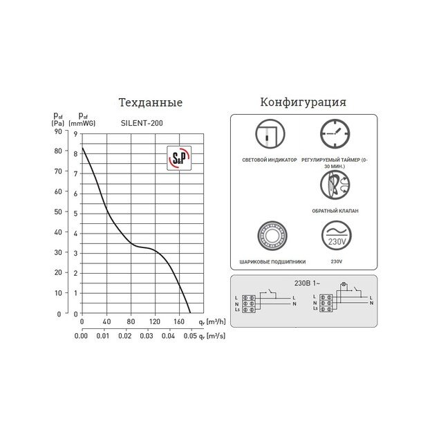 Ventiliatorius SILENT-200 CRZ 5210425400