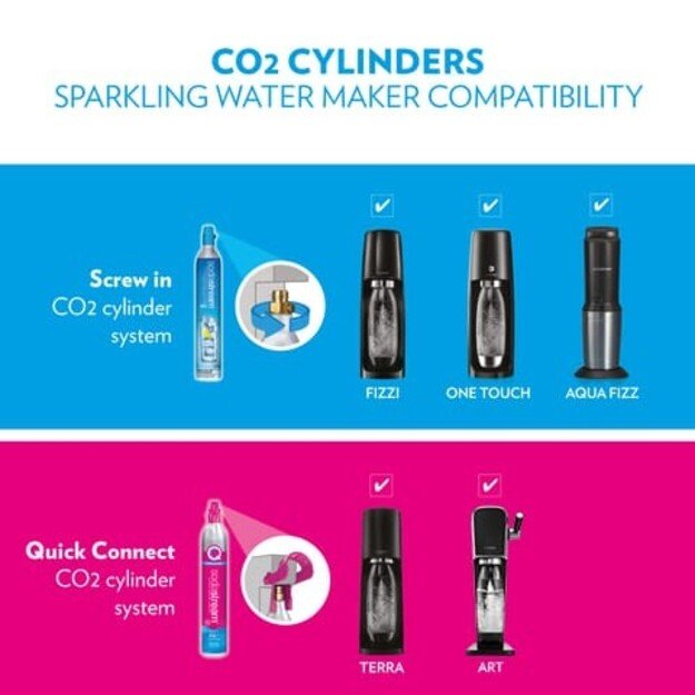 CO2 angliarūgštės cilindras SodaStream 60L,  šv.mėlynas