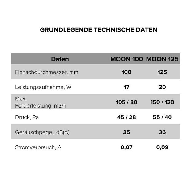 Vonios kambario ventiliatorius Vlano MOON 100 T (su laikmačiu) 100 mm