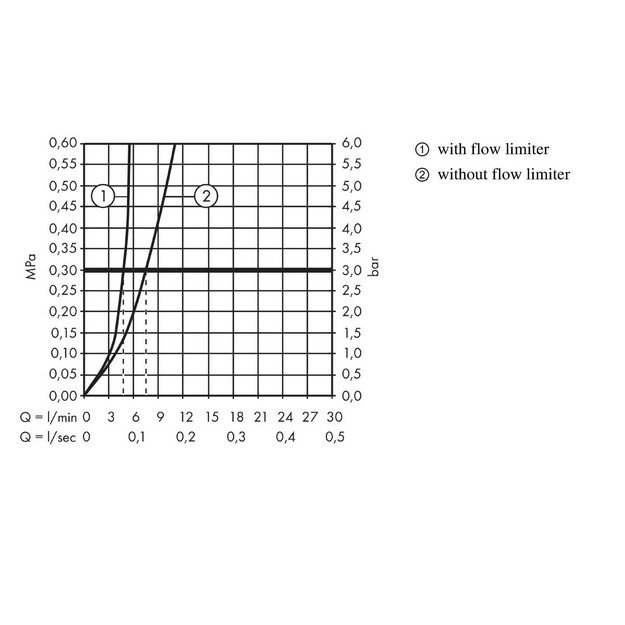 Praustuvo maišytuvas Hansgrohe Focus 31518000 1