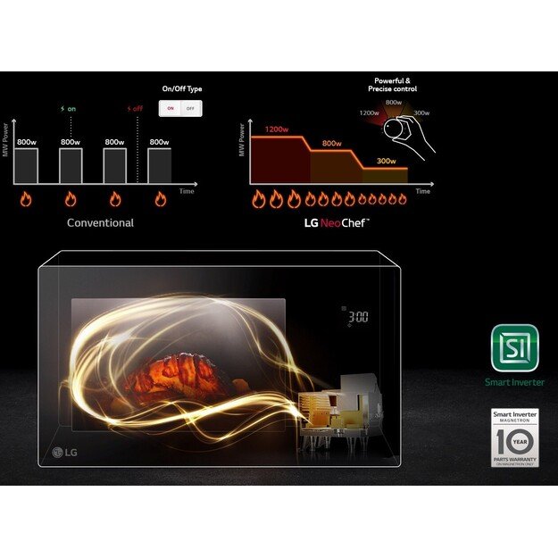 Mikrobangė LG MH6535GIS 4