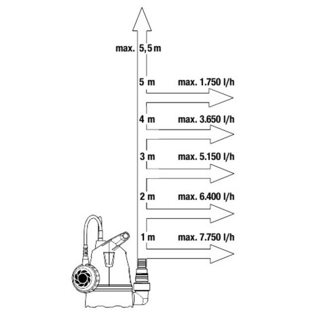 Siurblys panardinamas švariam vandeniui 1