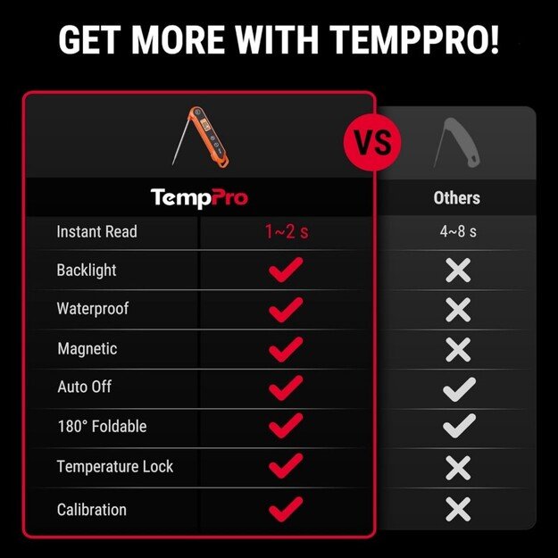 Skaitmeninis momentinis maisto termometras ThermoPro TP-03 7