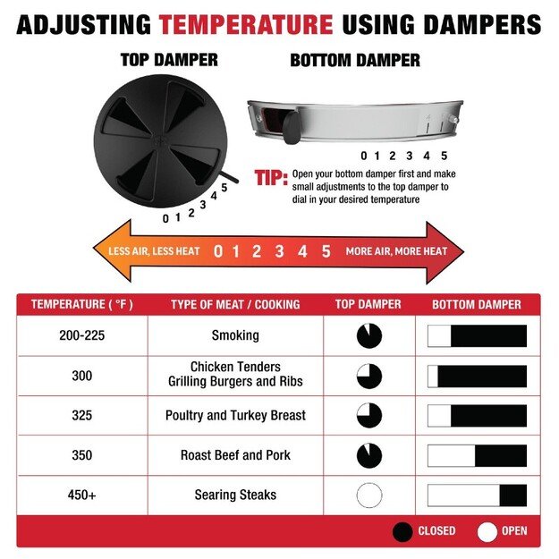 Anglinis lauko grilis Kamado Char-Griller Akorn 57cm 1