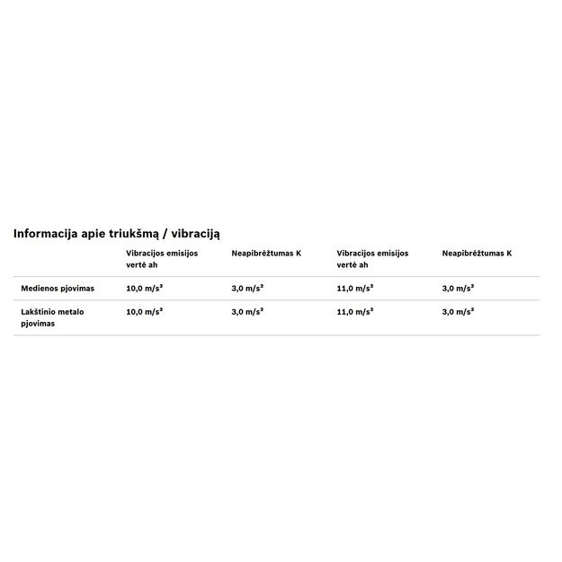 Siaurapjūklis Bosch PST 650, 06033A0700 3
