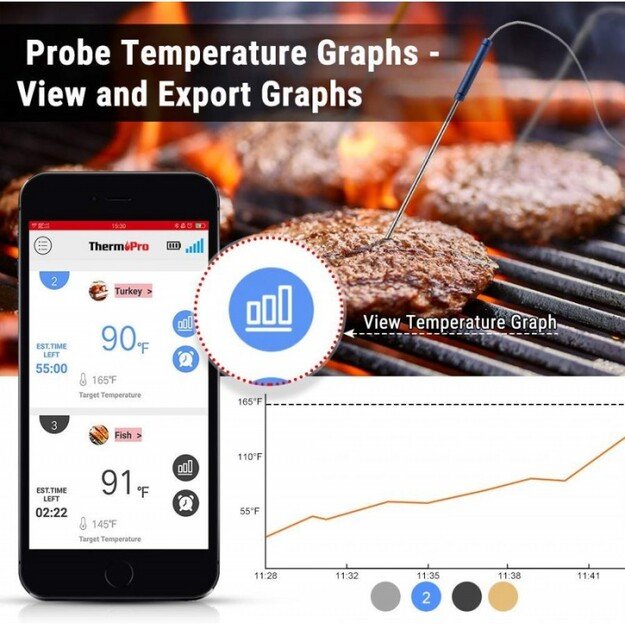 Skaitmeninis belaidis įkraunamas bluetooth maisto termometras su 4 zondais ThermoPro TP25W 4