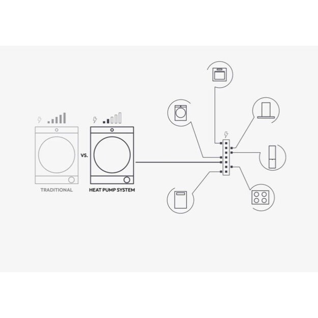 Džiovyklė Candy RO4H7A1TCEXS 13