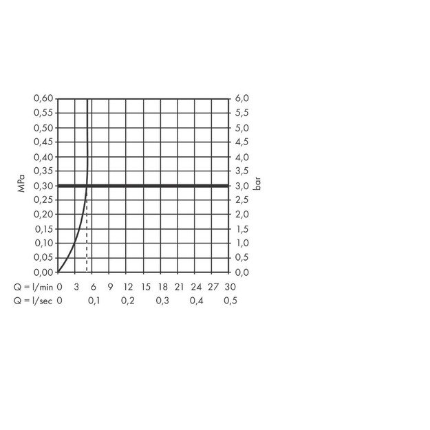 Maišytuvas Hansgrohe Vernis Blend 71552670 1