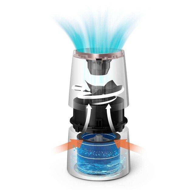 Oro drėkintuvas Philips HU3916/10 3