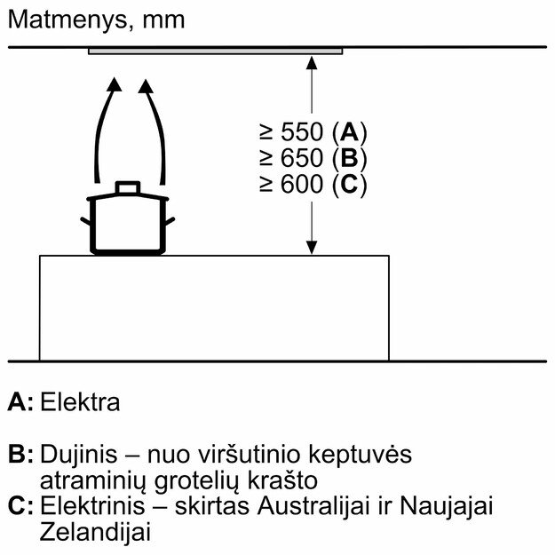 Gartraukis Neff D55ML66N1