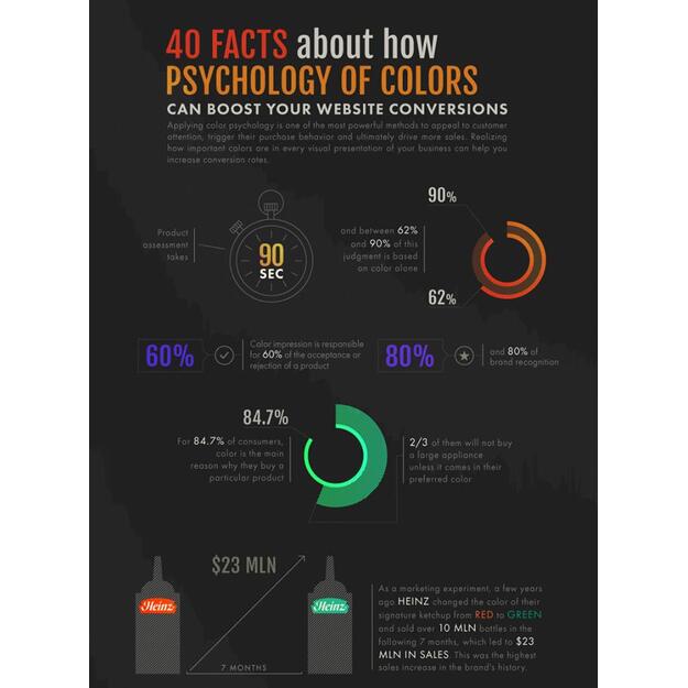 KPI TEST ITEM 5/NONAME