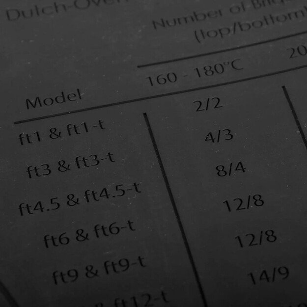 Silikoninis kilimėlis Petromax 3