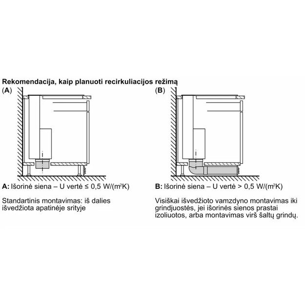 Gartraukis Neff I88WMM1Y7